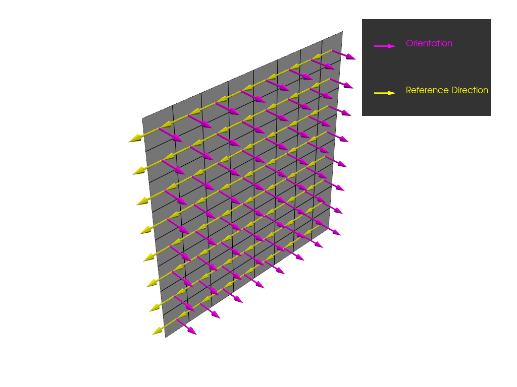 005 ply direction lookup table