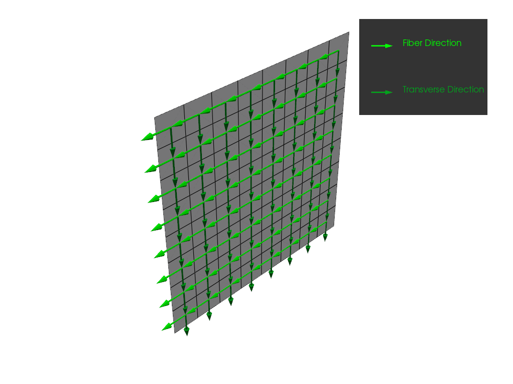 005 ply direction lookup table