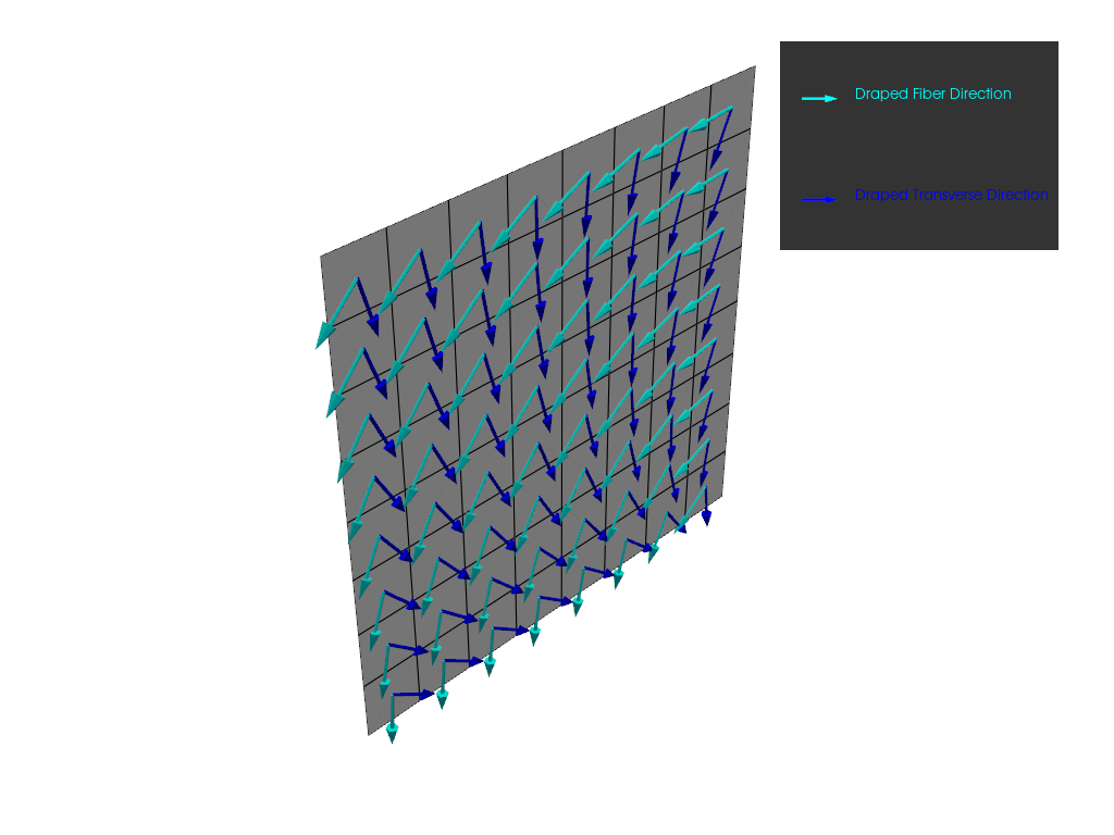 005 ply direction lookup table