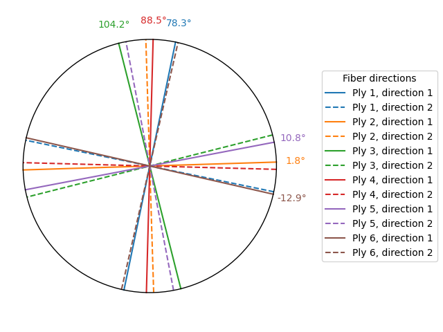 01 optimizing ply angles